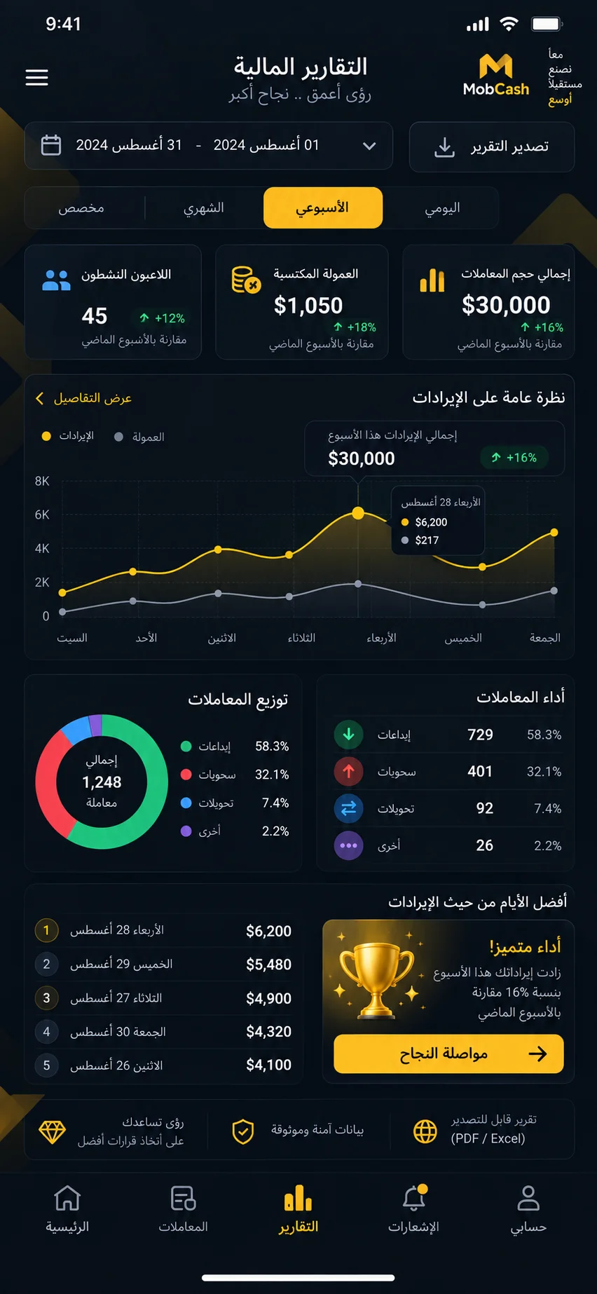 التقارير المالية والإحصائيات